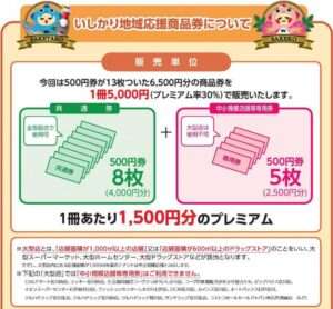 いしかり地域応援商品券